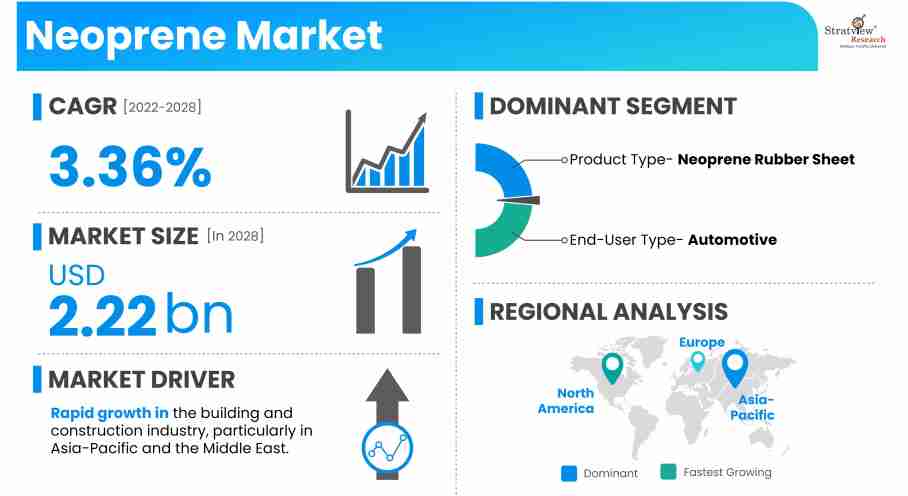 Neoprene-Market-Insights